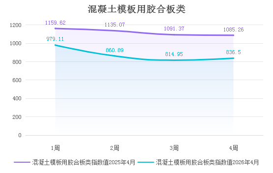 【价格指数】指数评析：外强内弱、需求驱动分化