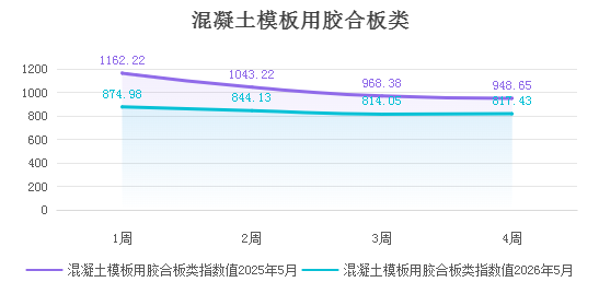 【价格指数】指数评析：外强内弱、强弱分化