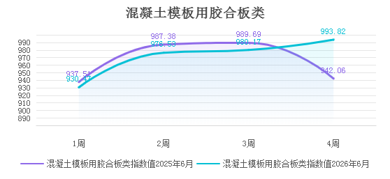 【价格指数】指数评析：内外分化、品类割裂
